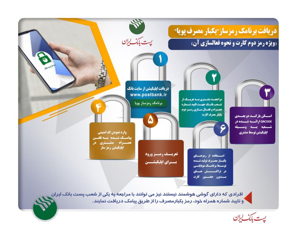 چگونه رمز پویا پست بانک ایران را دریافت کنیم