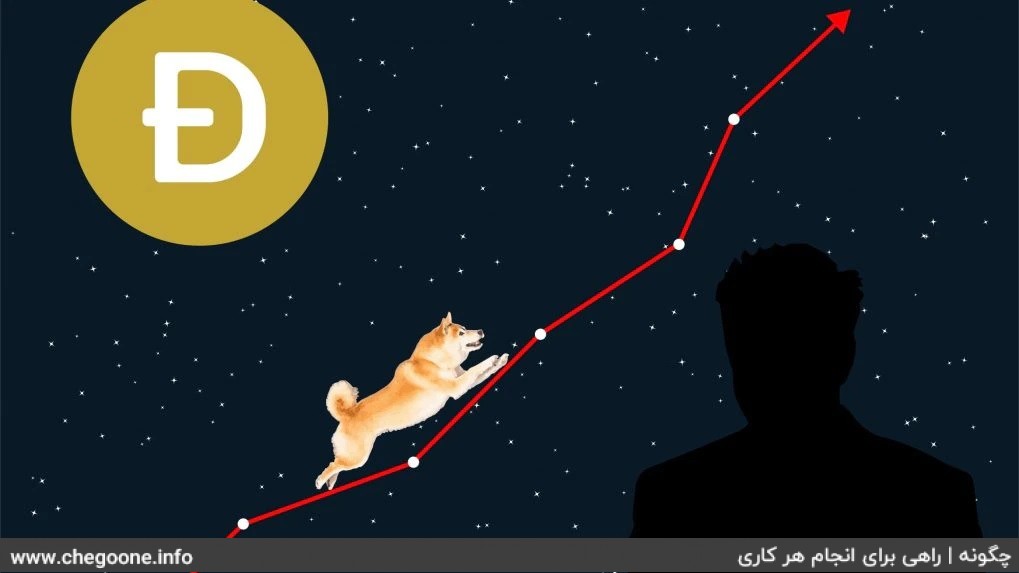 چگونه دوج کوین خرید و فروش کنیم چگونه دوج کوین خرید و فروش کنیم