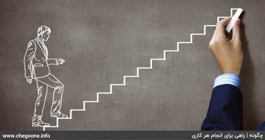 چگونه کنکور ریاضی قبول شویم + راه موفقیت در کنکور ریاضی چگونه کنکور ریاضی قبول شویم + راه موفقیت در کنکور ریاضی