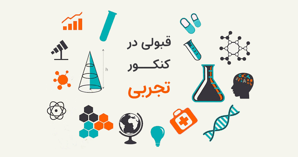 چگونه | بهترین آموزش ها برای انجام هر کاری