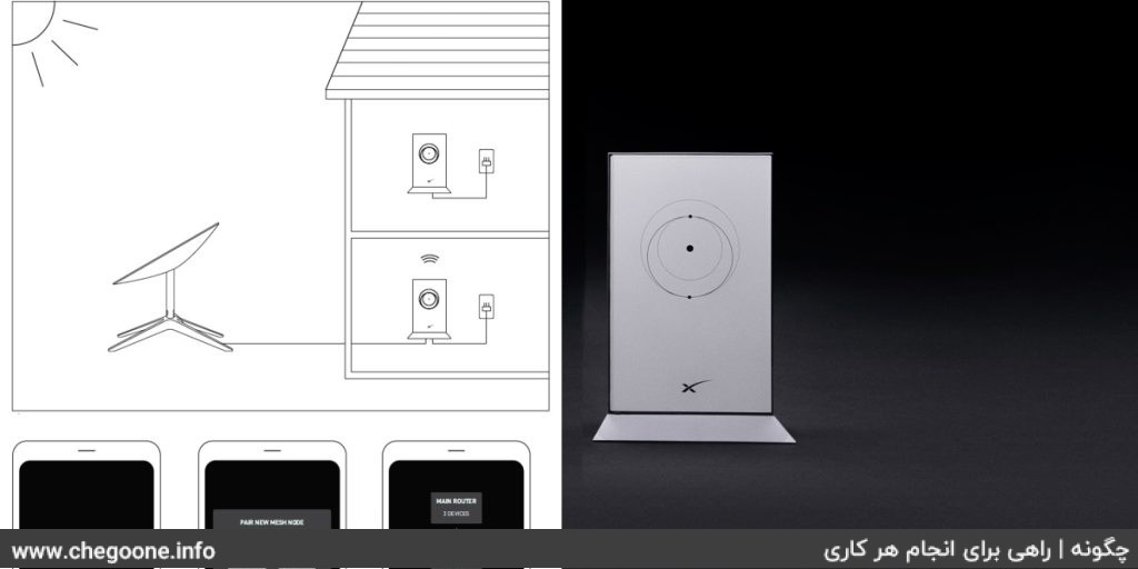 اتصال به اینترنت استارلینک + آموزش نصب و راه اندازی اتصال به اینترنت استارلینک + آموزش نصب و راه اندازی